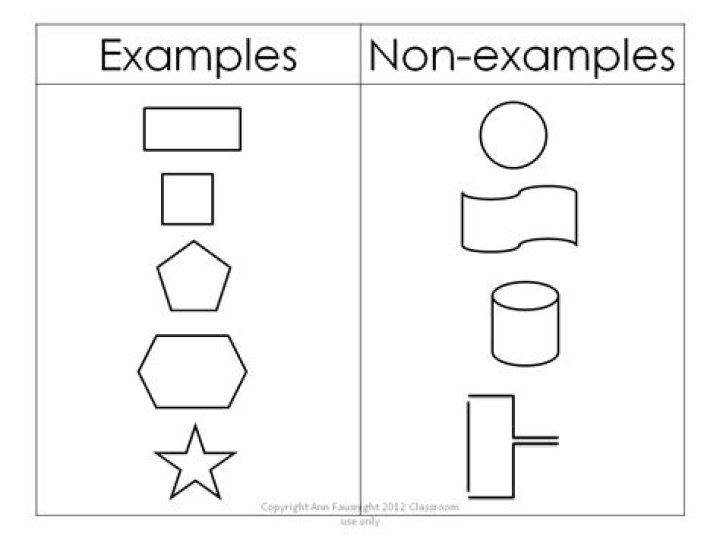 What is a non example in math